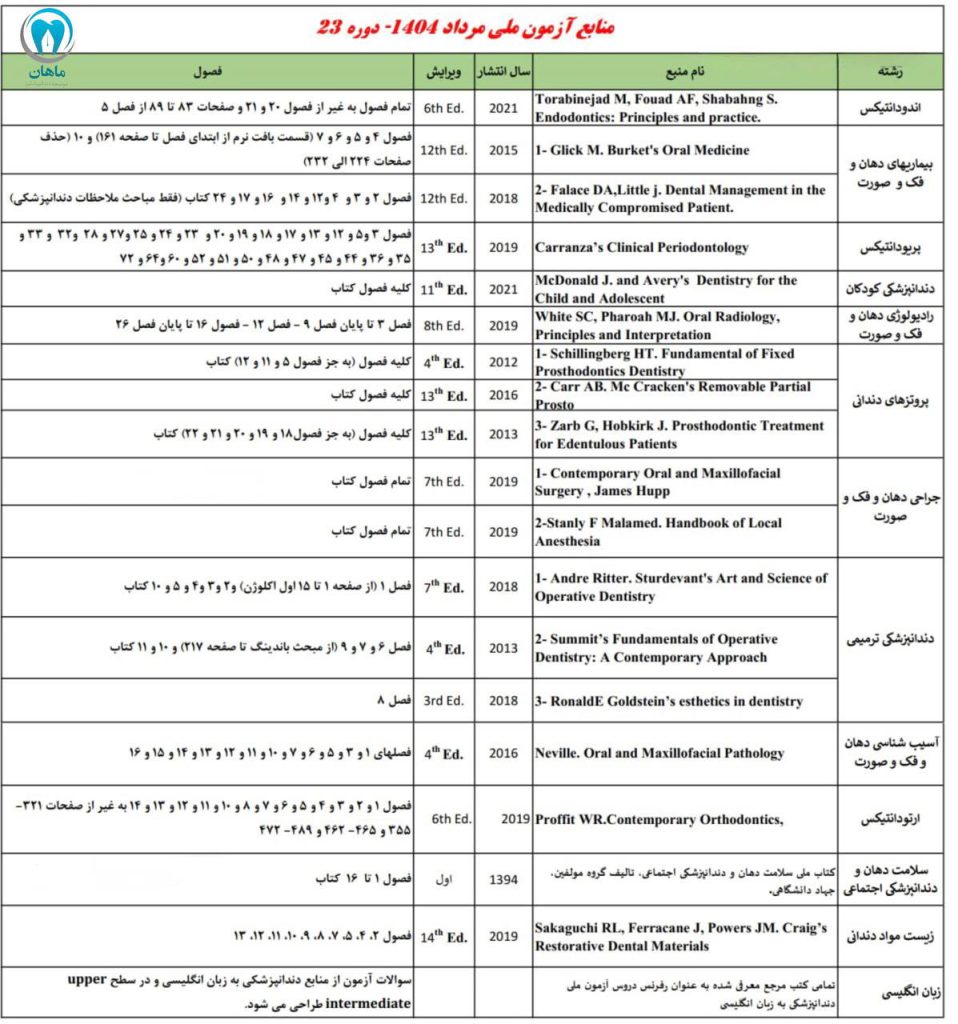 منابع آزمون ملی